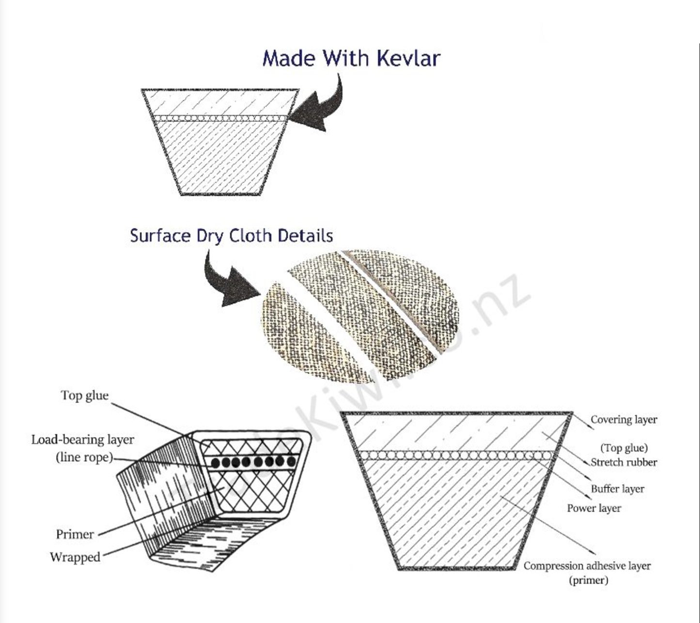 Deck Belt for John Deere 42" & 48" M154621 X300 X304 X320 X340 Z245